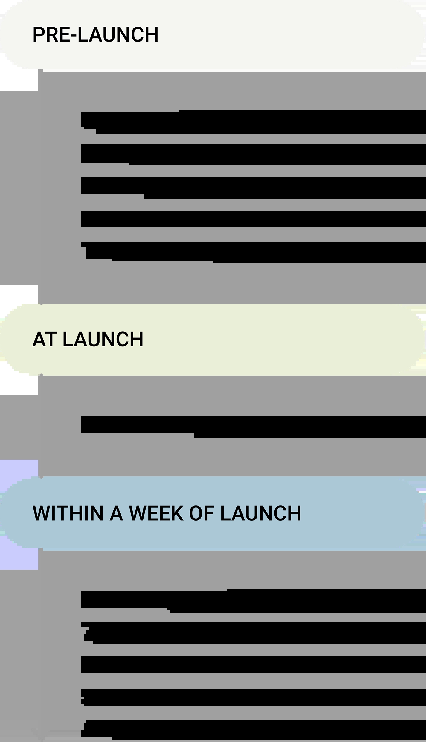 Blog infographic - how data migrates