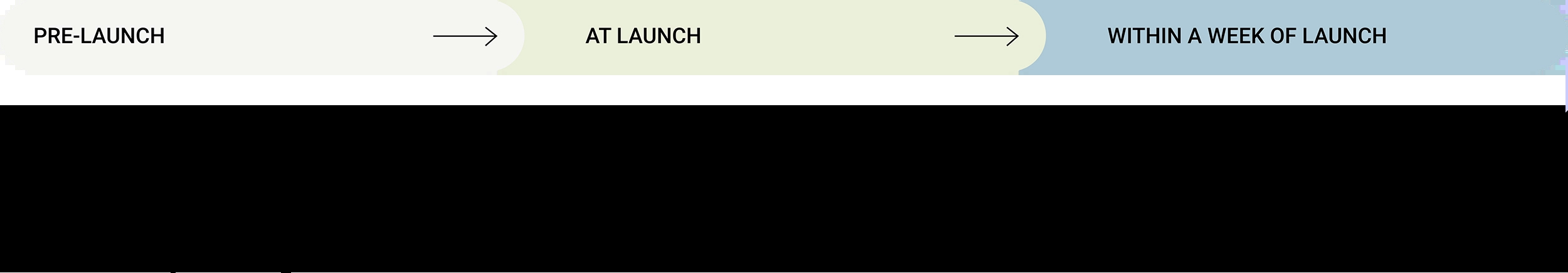 Blog infographic_Addressing launch concerns_desktop
